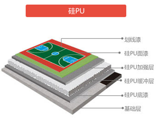 硅U球場 硅U球場